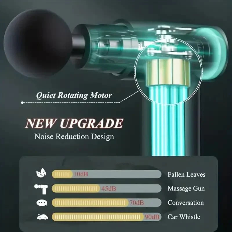 WAYANADAN Full Body Massage Gun “Comes with a Warranty”