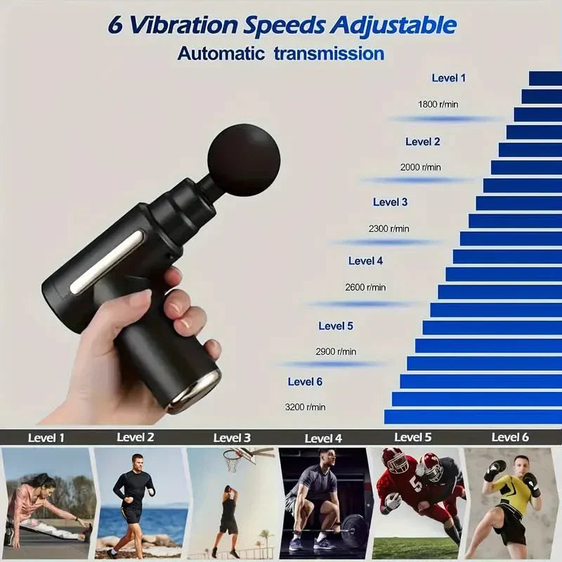 WAYANADAN Full Body Massage Gun “Comes with a Warranty”